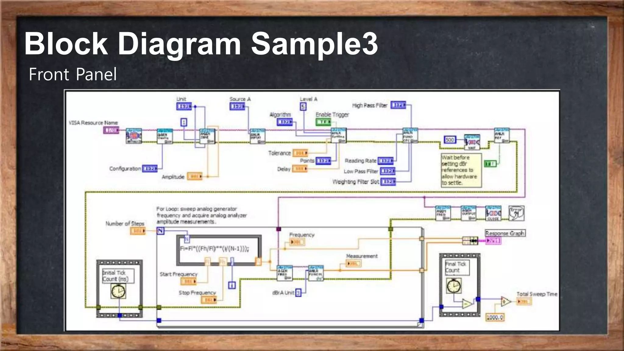 Block Diagram Sample3
Front Panel
 