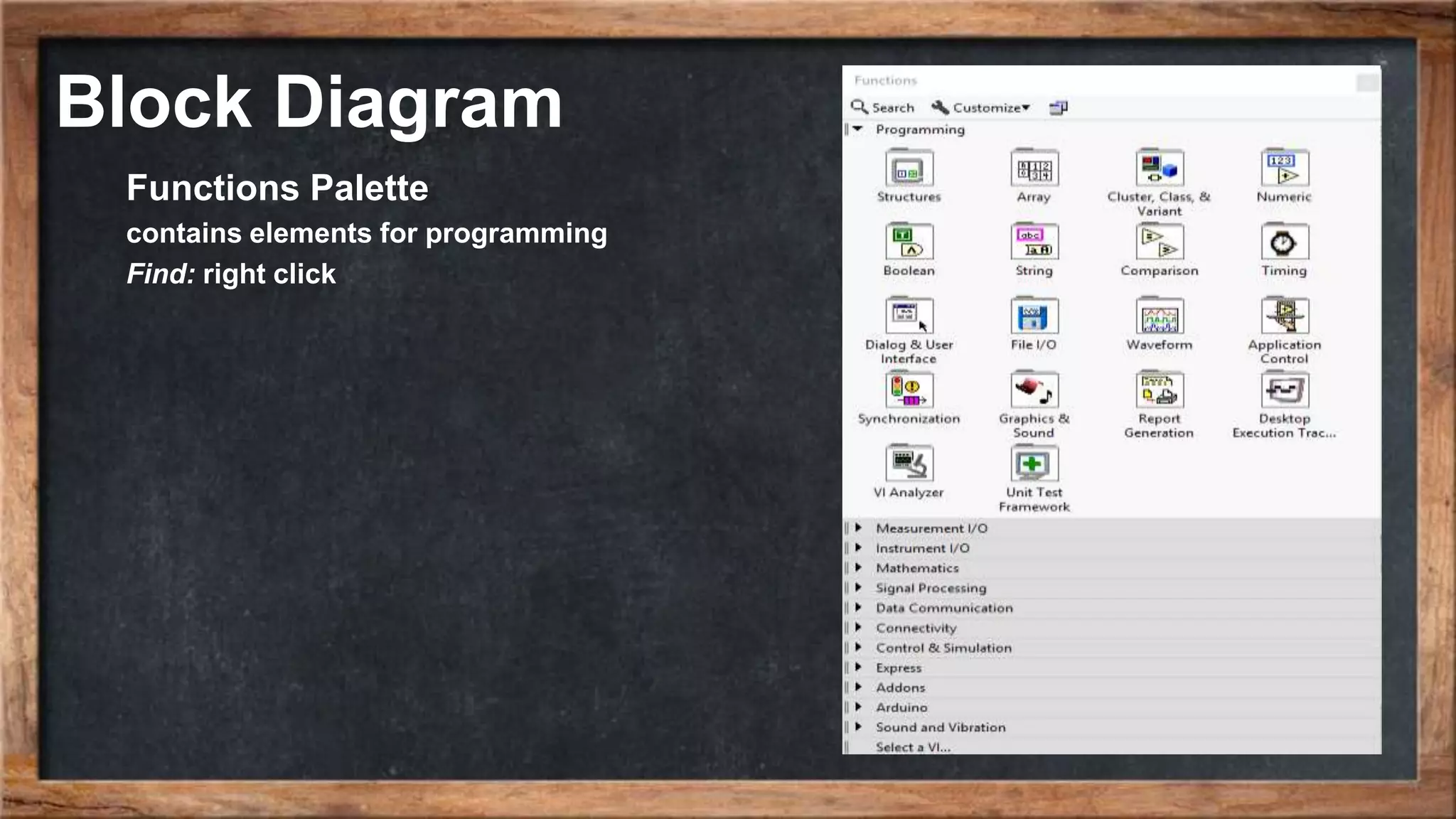 Block Diagram
Functions Palette
contains elements for programming
Find: right click
 