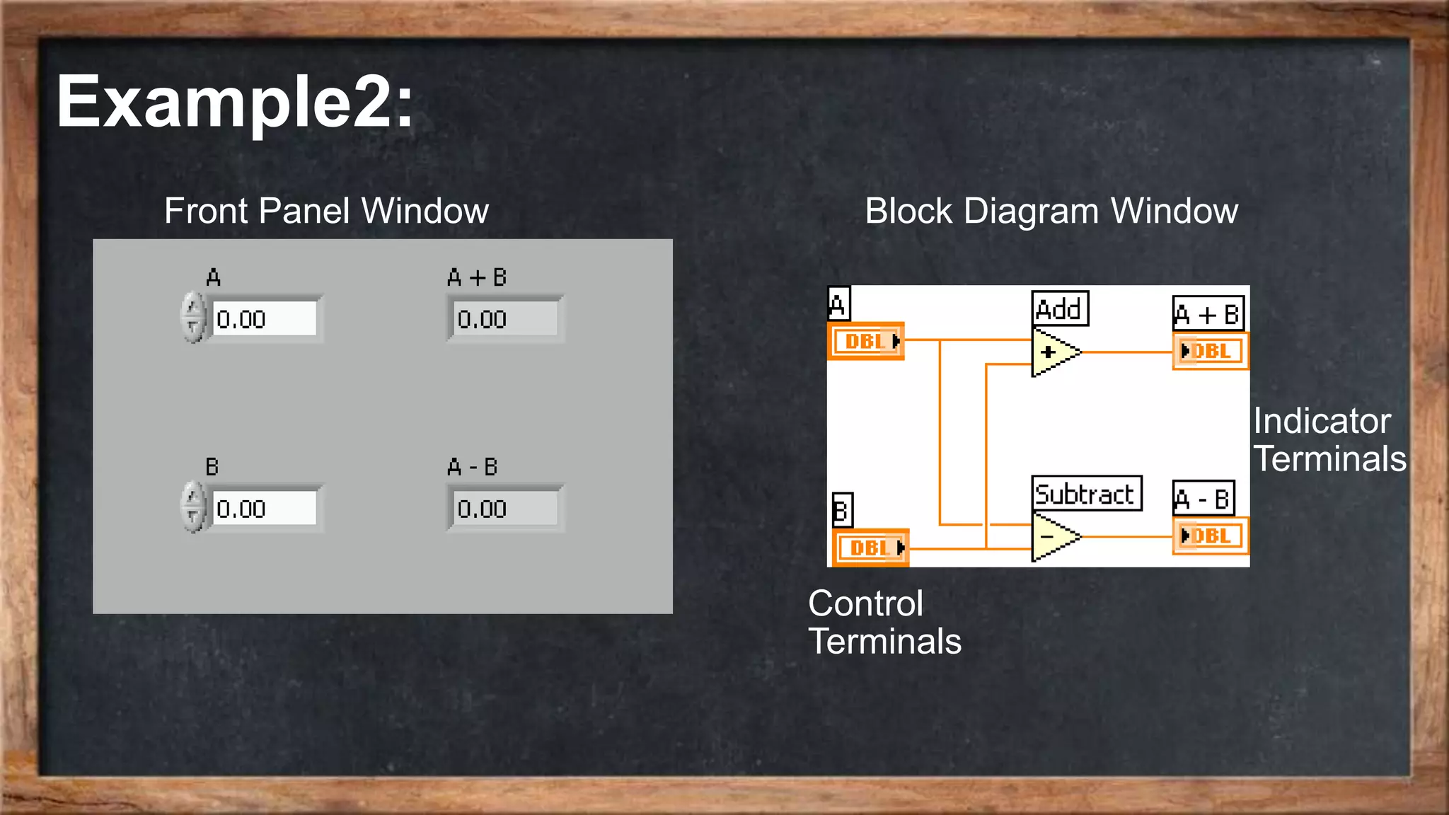 Example2:
Control
Terminals
Block Diagram WindowFront Panel Window
Indicator
Terminals
 