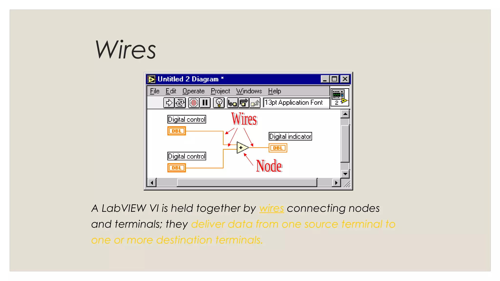 Wires
A LabVIEW VI is held together by wires connecting nodes
and terminals; they deliver data from one source terminal to
one or more destination terminals.
 