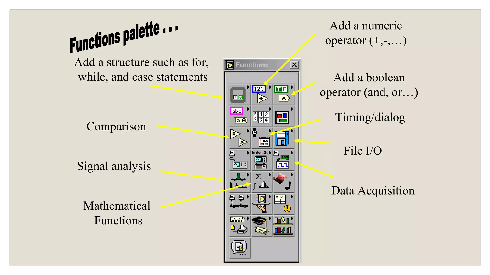 Add a structure such as for,
while, and case statements
Add a numeric
operator (+,-,…)
File I/O
Add a boolean
operator (and, or…)
Data Acquisition
Signal analysis
Comparison
Mathematical
Functions
Timing/dialog
 