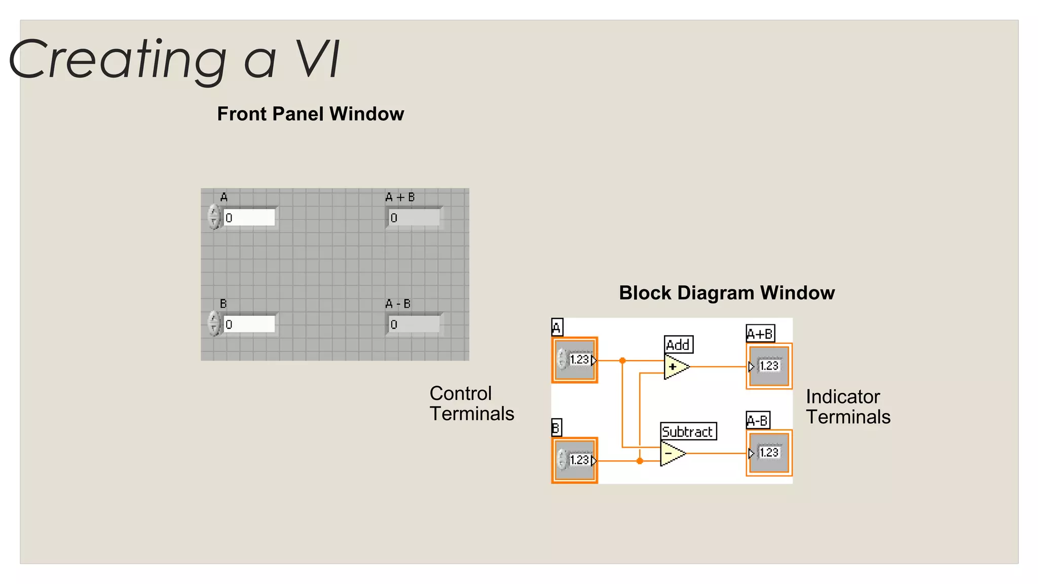 Control
Terminals
Block Diagram Window
Front Panel Window
Indicator
Terminals
Creating a VI
 