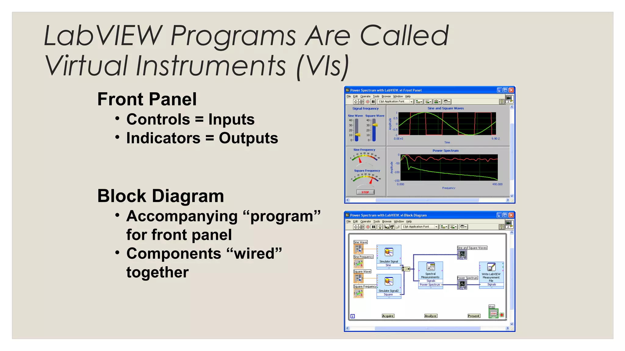 Front Panel
• Controls = Inputs
• Indicators = Outputs
Block Diagram
• Accompanying “program”
for front panel
• Components “wired”
together
LabVIEW Programs Are Called
Virtual Instruments (VIs)
 