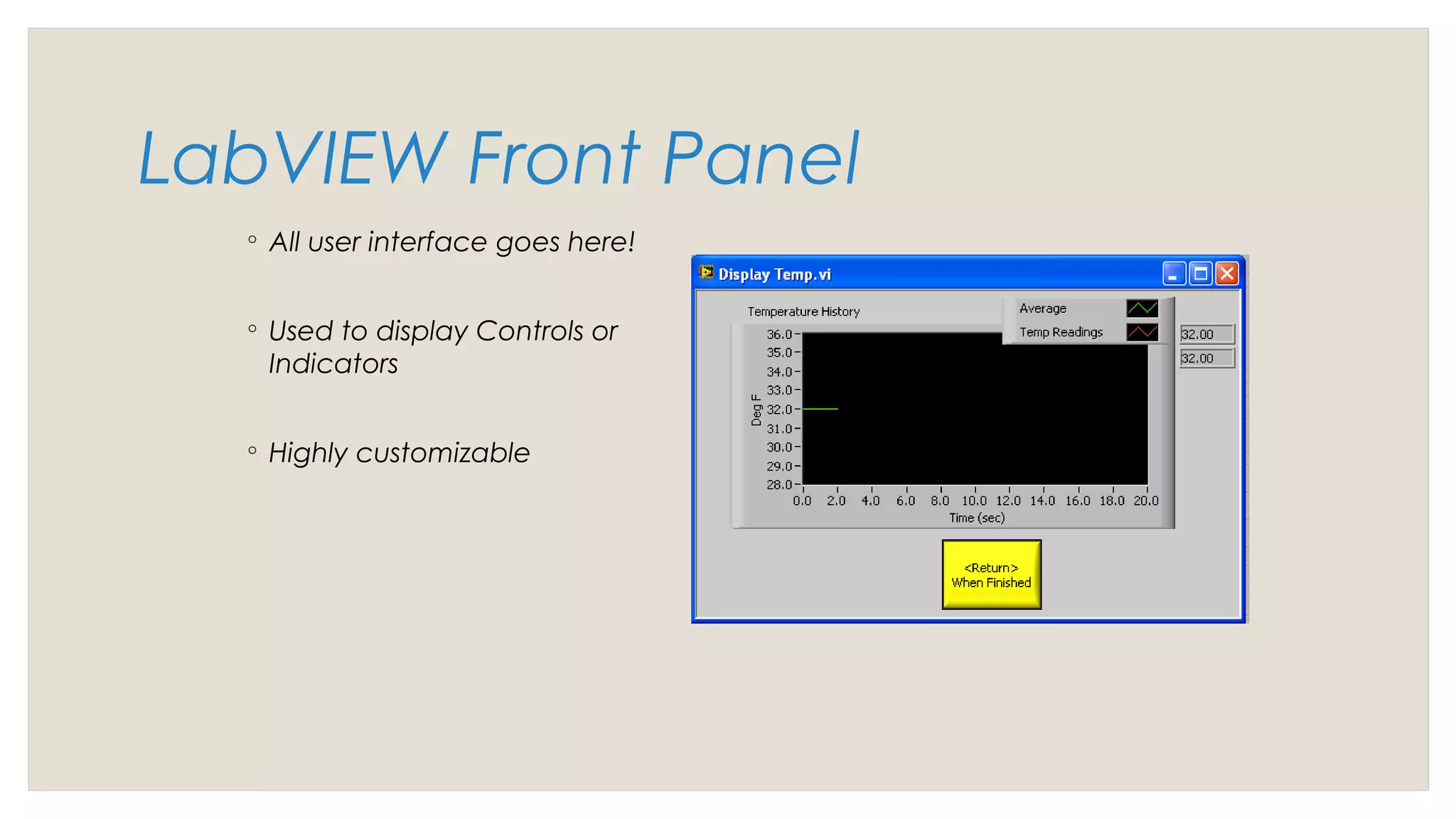 LabVIEW Front Panel
◦ All user interface goes here!
◦ Used to display Controls or
Indicators
◦ Highly customizable
 