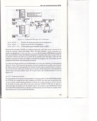 Libro Labview 8.2