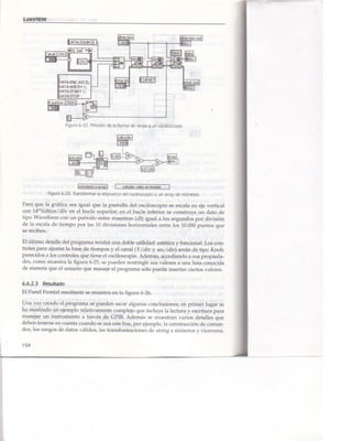 Libro Labview 8.2