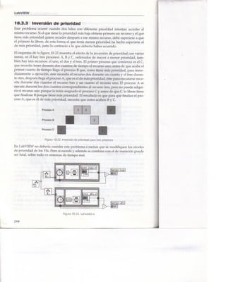 Libro Labview 8.2