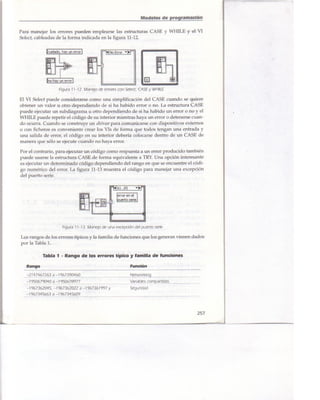 Libro Labview 8.2