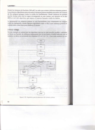 Libro Labview 8.2