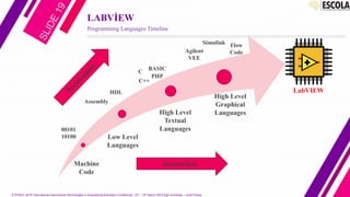 Labview based monitoring system applied for characteristics of ...