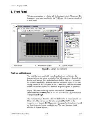 Lab view basics_i[1] | PDF