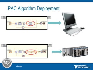 PAC Algorithm Deployment
 