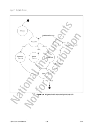Lab view core1coursemanual_2009_eng | PDF