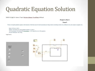 Quadratic Equation Solution
 