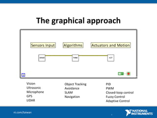 Labview Robotics Matlab Task 建構自主性機器人的利器 LabVIEW for Robotics 功能介紹 | PPTX