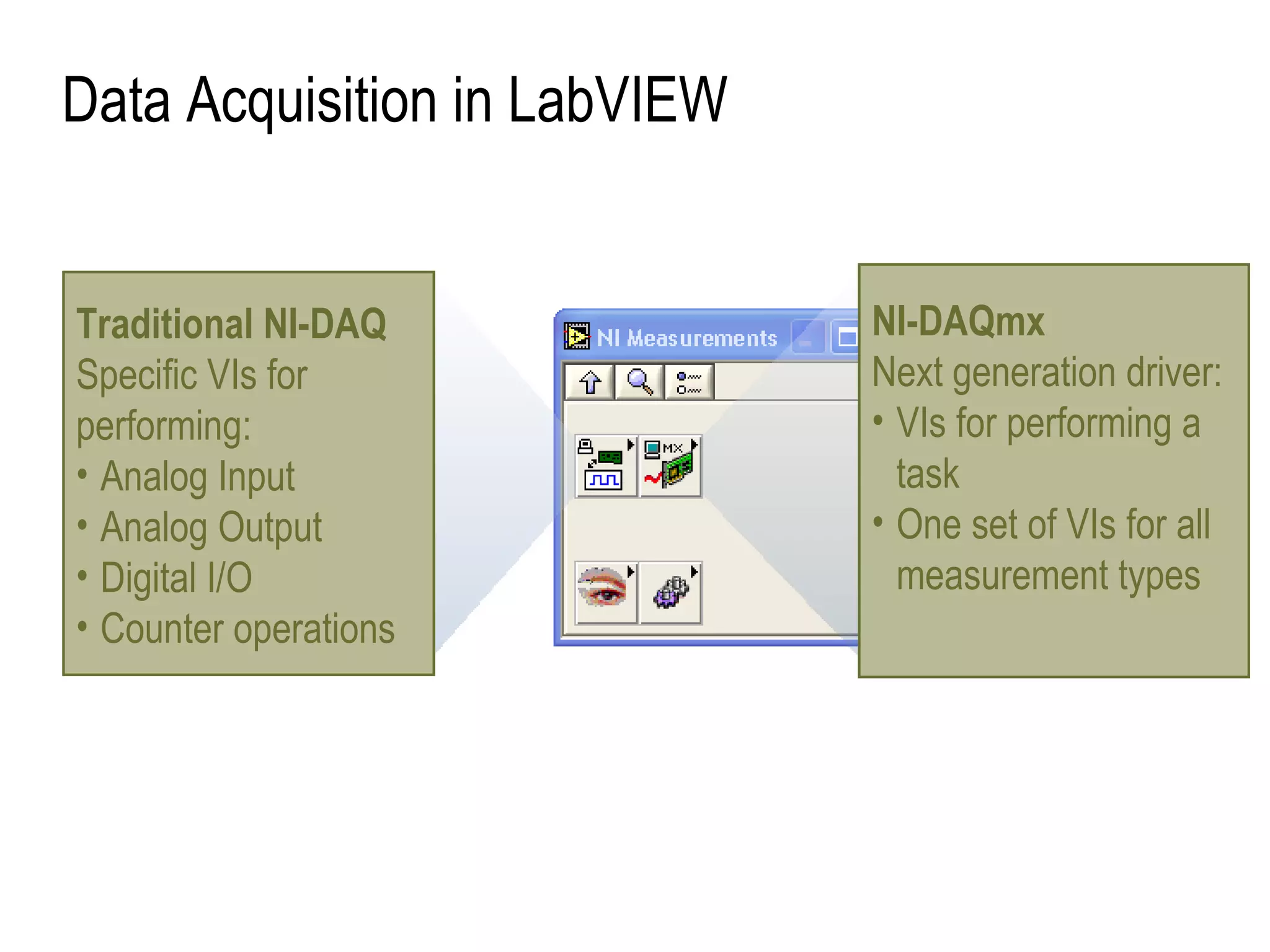 Labview Introduction | PPT | Programming Languages | Computing