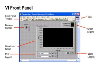 Labview Introduction | PPT
