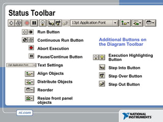 Run Button
Continuous Run Button
Abort Execution
Pause/Continue Button
Text Settings
Align Objects
Distribute Objects
Reorder
Resize front panel
objects
Execution Highlighting
Button
Step Into Button
Step Over Button
Step Out Button
Additional Buttons on
the Diagram Toolbar
Status Toolbar
 