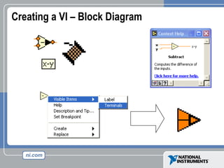 Creating a VI – Block Diagram
 
