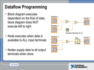 • Block diagram executes
dependent on the flow of data;
block diagram does NOT
execute left to right
• Node executes when data is
available to ALL input terminals
• Nodes supply data to all output
terminals when done
Dataflow Programming
 