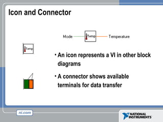 Icon and Connector
• An icon represents a VI in other block
diagrams
• A connector shows available
terminals for data transfer
Icon
Connector
Terminals
 