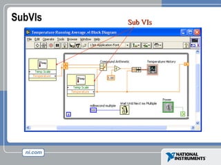 SubVIs Sub VIs
Sub VIs
 