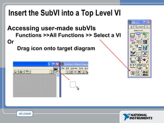 Insert the SubVI into a Top Level VI
Accessing user-made subVIs
Functions >>All Functions >> Select a VI
Or
Drag icon onto target diagram
 