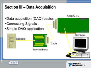 Section III – Data Acquisition
•Data acquisition (DAQ) basics
•Connecting Signals
•Simple DAQ application
Computer
DAQ Device
Terminal Block
Cable
Sensors
 