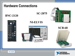 Hardware Connections
BNC-2120
SCB-68
NI-ELVIS
SC-2075
 