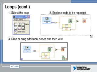 Loops (cont.)
1. Select the loop 2. Enclose code to be repeated
3. Drop or drag additional nodes and then wire
 