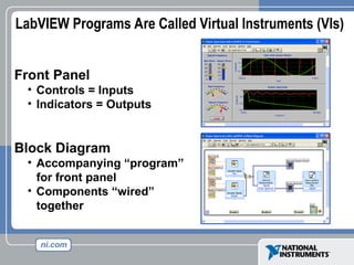 Front Panel
• Controls = Inputs
• Indicators = Outputs
Block Diagram
• Accompanying “program”
for front panel
• Components “wired”
together
LabVIEW Programs Are Called Virtual Instruments (VIs)
 