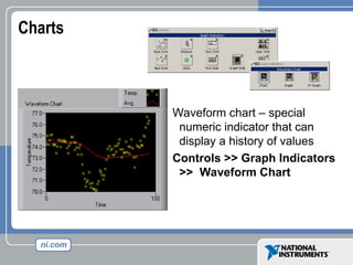 Charts
Waveform chart – special
numeric indicator that can
display a history of values
Controls >> Graph Indicators
>> Waveform Chart
 
