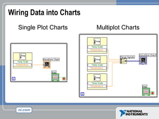 Wiring Data into Charts
Single Plot Charts Multiplot Charts
 
