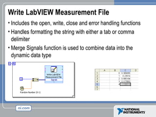 Write LabVIEW Measurement File
• Includes the open, write, close and error handling functions
• Handles formatting the string with either a tab or comma
delimiter
• Merge Signals function is used to combine data into the
dynamic data type
 