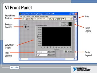 VI Front Panel
Front Panel
Toolbar
Graph
Legend
Boolean
Control
Waveform
Graph
Icon
Plot
Legend
Scale
Legend
 