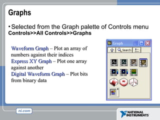 Graphs
•Selected from the Graph palette of Controls menu
Controls>>All Controls>>Graphs
Waveform Graph
Waveform Graph – Plot an array of
– Plot an array of
numbers against their indices
numbers against their indices
Express XY Graph
Express XY Graph – Plot one array
– Plot one array
against another
against another
Digital Waveform Graph
Digital Waveform Graph – Plot bits
– Plot bits
from binary data
from binary data
 
