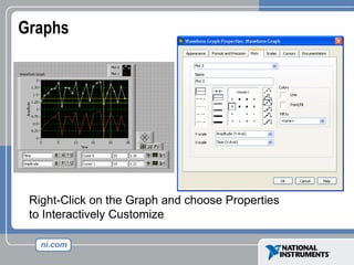 Graphs
Right-Click on the Graph and choose Properties
to Interactively Customize
 