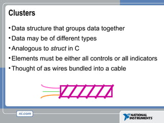 Clusters
•Data structure that groups data together
•Data may be of different types
•Analogous to struct in C
•Elements must be either all controls or all indicators
•Thought of as wires bundled into a cable
 