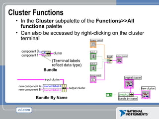 Cluster Functions
• In the Cluster subpalette of the Functions>>All
functions palette
• Can also be accessed by right-clicking on the cluster
terminal
Bundle
(Terminal labels
reflect data type)
Bundle By Name
 
