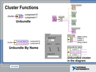 Cluster Functions
Unbundle
Unbundle By Name
Unbundled cluster
in the diagram
 