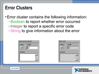 Error Clusters
•Error cluster contains the following information:
–Boolean to report whether error occurred
–Integer to report a specific error code
–String to give information about the error
 
