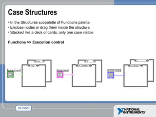 Case Structures
• In the Structures subpalette of Functions palette
• Enclose nodes or drag them inside the structure
• Stacked like a deck of cards, only one case visible
Functions >> Execution control
 