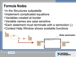Formula Nodes
•In the Structures subpalette
•Implement complicated equations
•Variables created at border
•Variable names are case sensitive
•Each statement must terminate with a semicolon (;)
•Context Help Window shows available functions
Note semicolon
 