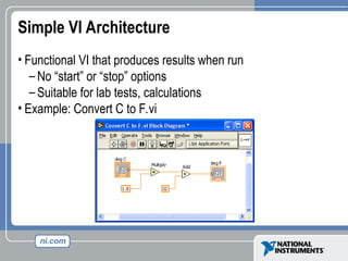 Simple VI Architecture
• Functional VI that produces results when run
– No “start” or “stop” options
– Suitable for lab tests, calculations
• Example: Convert C to F.vi
 