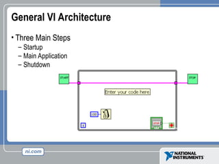 General VI Architecture
• Three Main Steps
– Startup
– Main Application
– Shutdown
 
