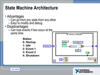 State Machine Architecture
• Advantages
– Can go from any state from any other
– Easy to modify and debug
• Disadvantages
– Can lose events if two occur at the
same time
States:
0: Startup
1: Idle
2: Event 1
3: Event 2
4: Shutdown
 