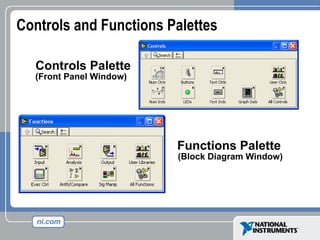 Controls and Functions Palettes
Controls Palette
(Front Panel Window)
Functions Palette
(Block Diagram Window)
 