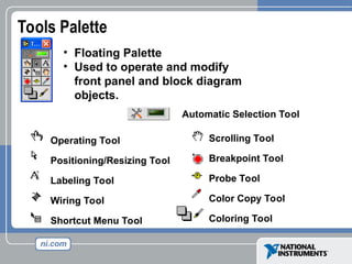 Operating Tool
Positioning/Resizing Tool
Labeling Tool
Wiring Tool
Shortcut Menu Tool
• Floating Palette
• Used to operate and modify
front panel and block diagram
objects.
Scrolling Tool
Breakpoint Tool
Probe Tool
Color Copy Tool
Coloring Tool
Tools Palette
Automatic Selection Tool
 