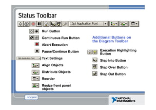 Status Toolbar
Run Button
R B tt
Continuous Run Button

Additional Buttons on
the Diagram Toolbar
g

Abort Execution
Pause/Continue Button
Text Settings
Align Objects
Distribute Objects
Reorder
Resize front panel
objects

Execution Highlighting
Button
Step Into Button
Step Over Button
Step Out Button

 