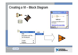 Creating a VI – Block Diagram
g
g

 
